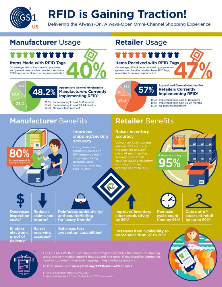 rfid-is-gaining-traction-infographics-2