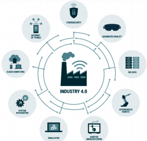 Figure: Nine Pillars of Industry 4.0 