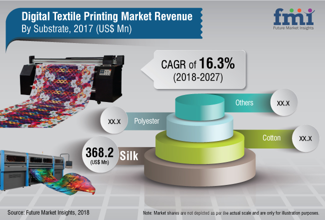 digital-textile-printing-market