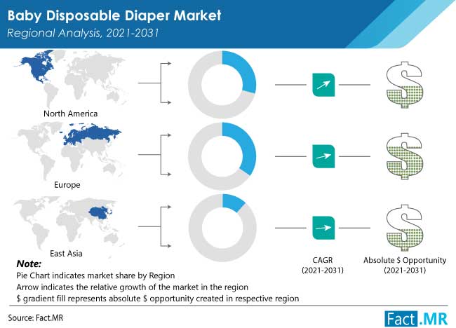 baby-disposable-diaper-market-regional-analysis-2021-2031