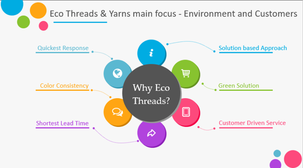 Eco Threads & Yarns main focuses