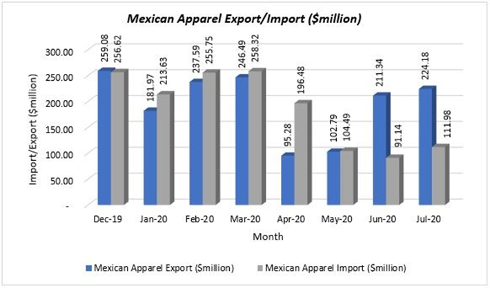 Mexican cloth production