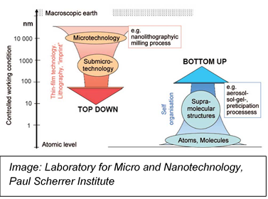 Micro & Nanotechnology