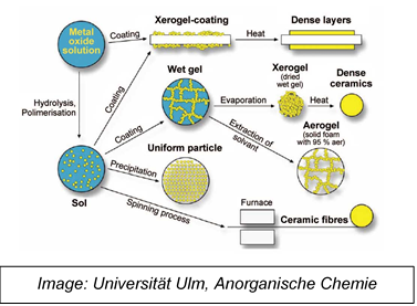 Universität Ulm, Anorganische Chemie