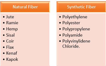 Raw Materials for Geo-textiles natural and synthetic fibre list